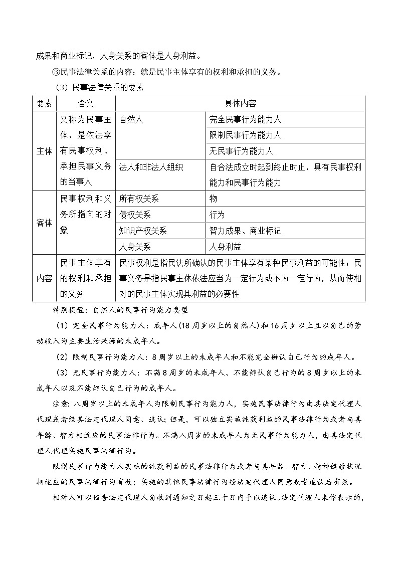 2026年高考政治一轮复习：选择性必修2《法律与生活》全册知识点背诵提纲 学案第2页