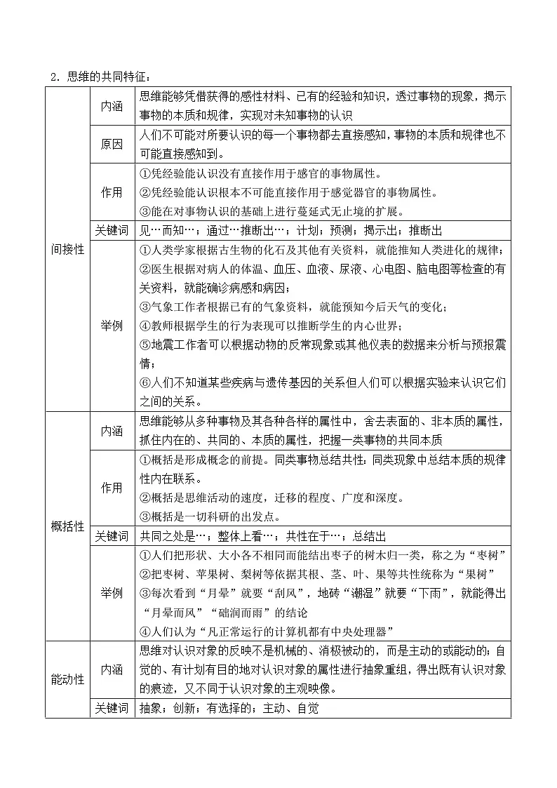 2026年高考政治一轮复习：选择性必修3《逻辑与思维》全册知识点背诵提纲 学案第2页