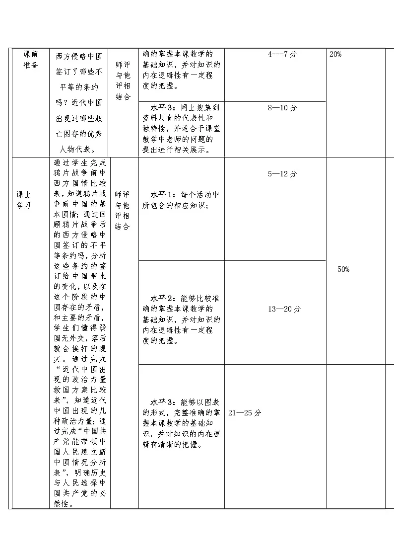 1.1 中华人民共和国成立前各种政治力量 教学设计 高中政治统编版必修三政治与法治第2页