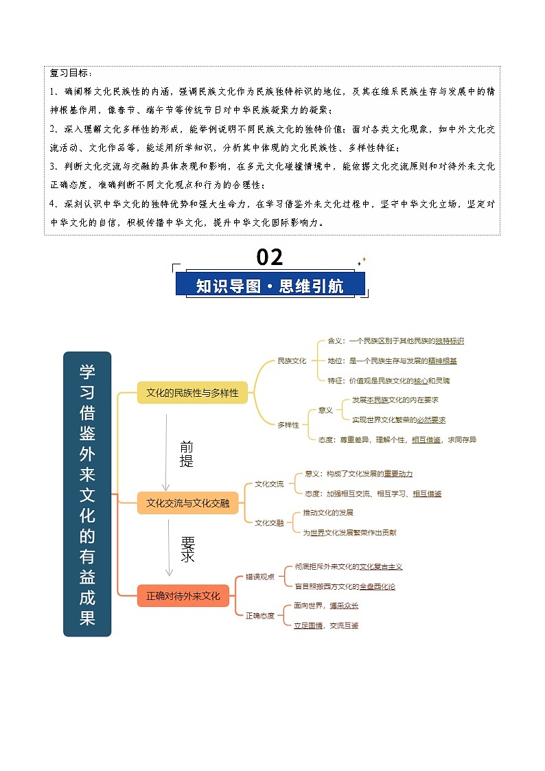 第08课  学习借鉴外来文化的有益成果（复习讲义）（解析版）（全国通用）第3页