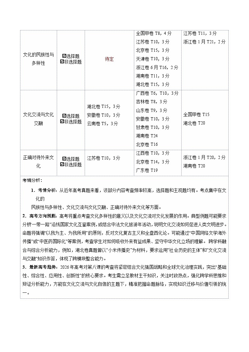 第08课  学习借鉴外来文化的有益成果（复习讲义）（原卷版）（全国通用）第2页