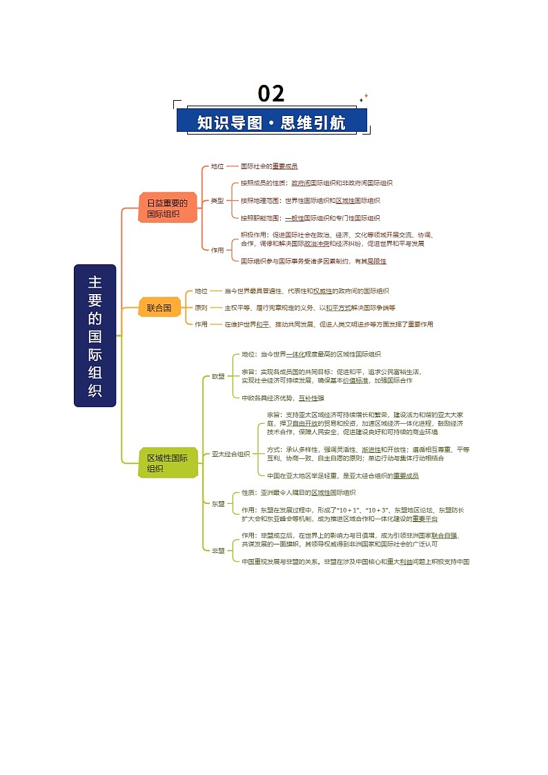 第08课 主要的国际组织（复习讲义）（解析版）（全国通用）第3页