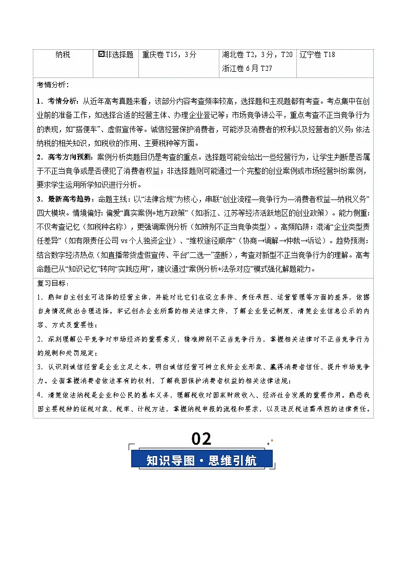 第08课 自主创业与诚信经营（复习讲义）（解析版）（全国通用）第2页