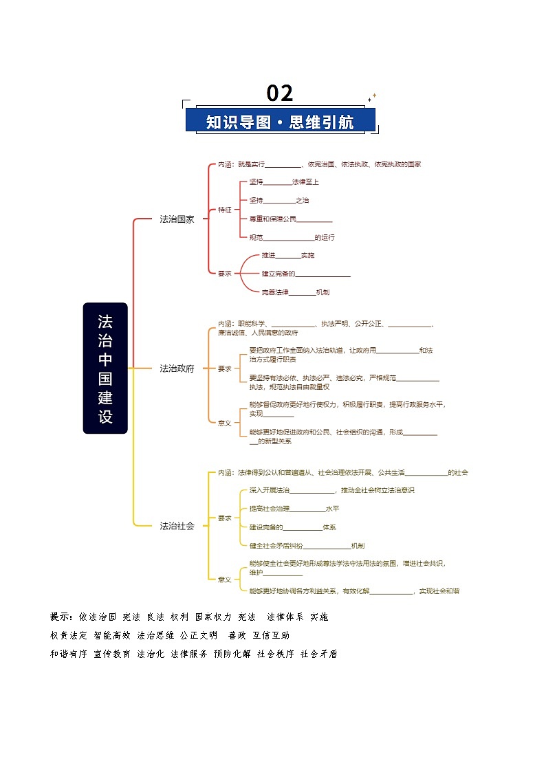 第08课 法治中国建设（复习讲义）（原卷版）（全国通用）第3页