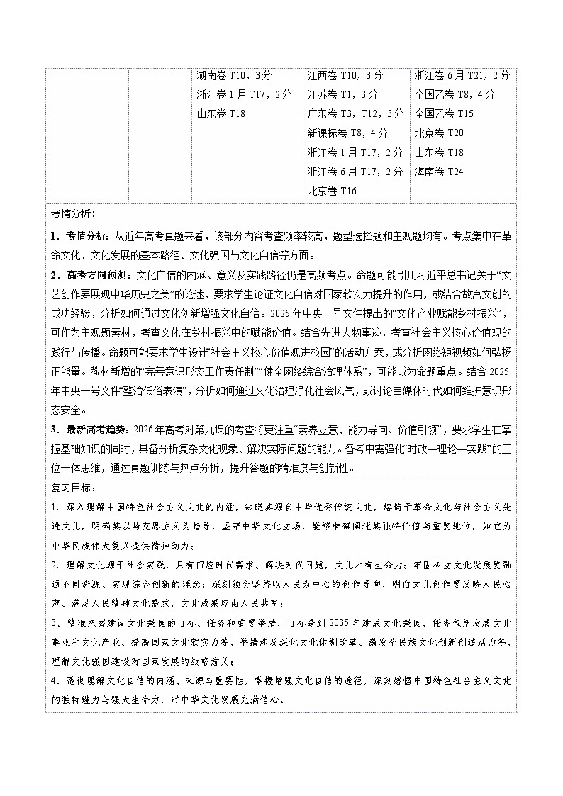 第09课  发展中国特色社会主义文化（复习讲义）（原卷版）（全国通用）第3页
