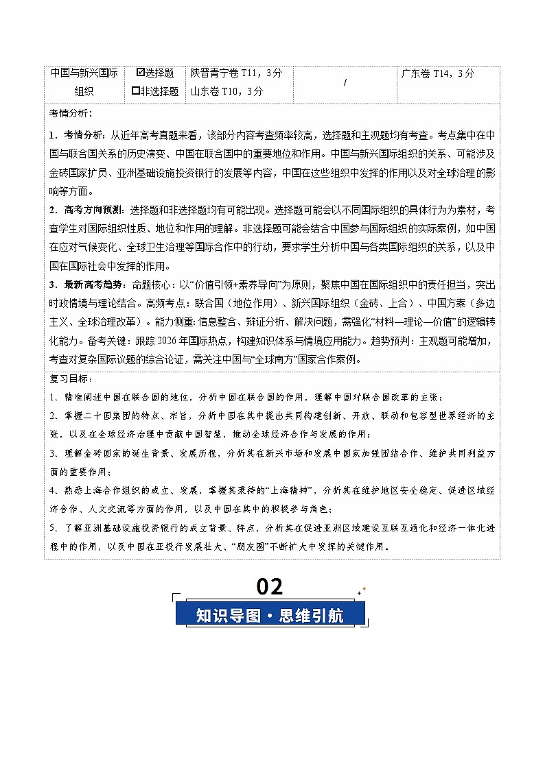 第09课 中国与国际组织（复习讲义）（原卷版）（全国通用）第2页