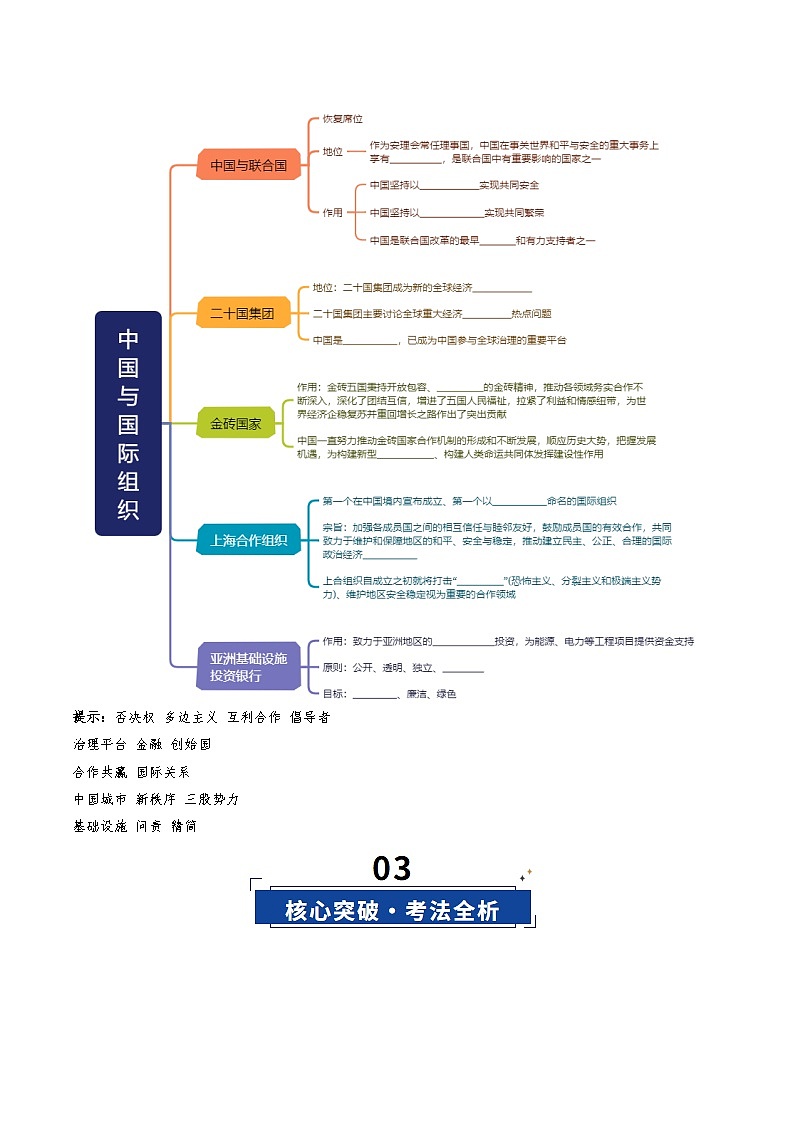 第09课 中国与国际组织（复习讲义）（原卷版）（全国通用）第3页