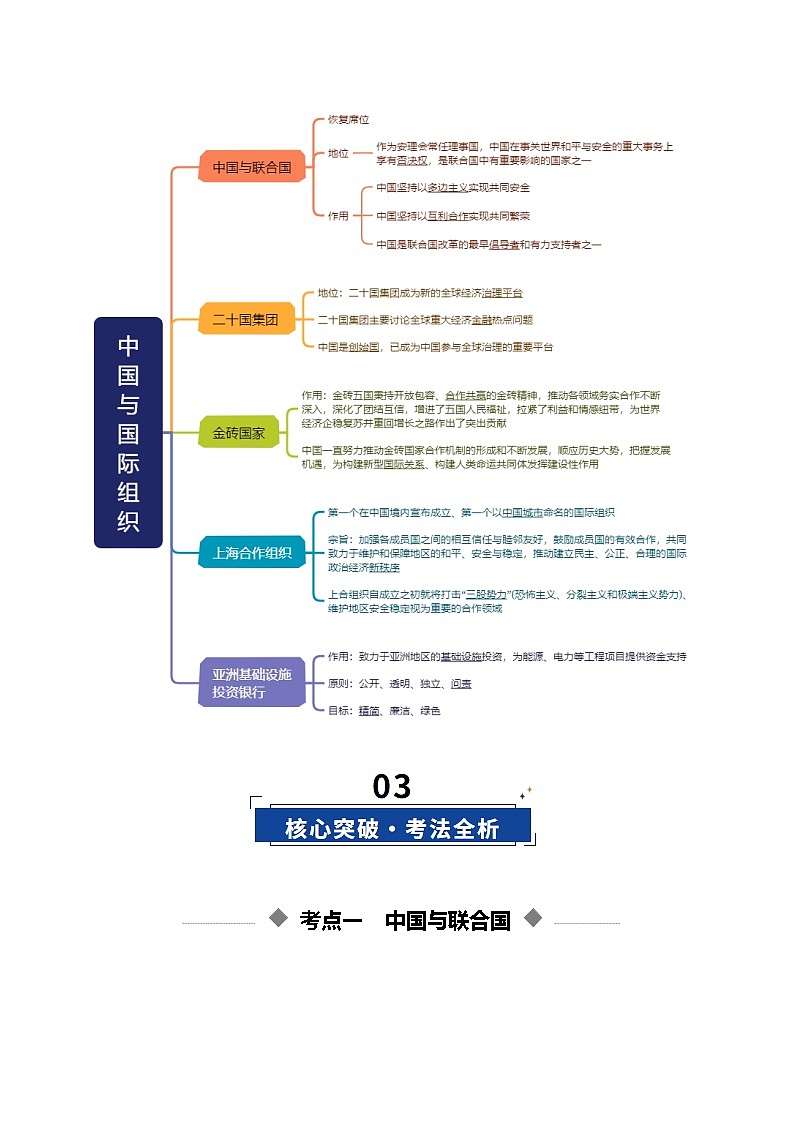 第09课 中国与国际组织（复习讲义）（解析版）（全国通用）第3页