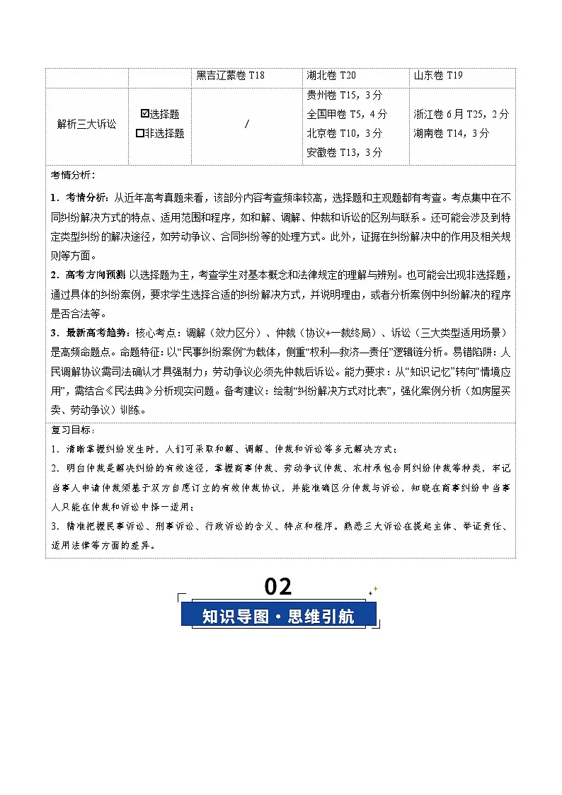 第09课 纠纷的多元解决方式（复习讲义）（原卷版）（全国通用）第2页