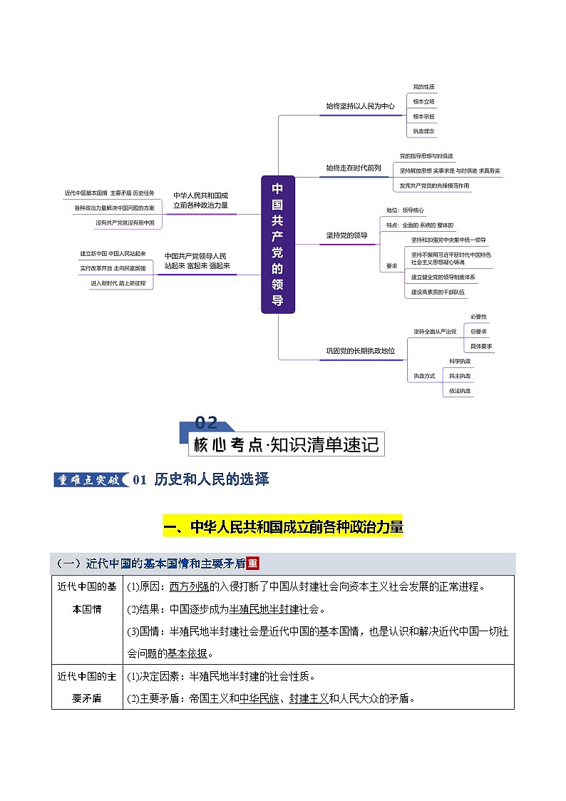 第一单元 中国共产党的领导（知识清单）（全国通用）2026年高考政治一轮复习讲练测第2页