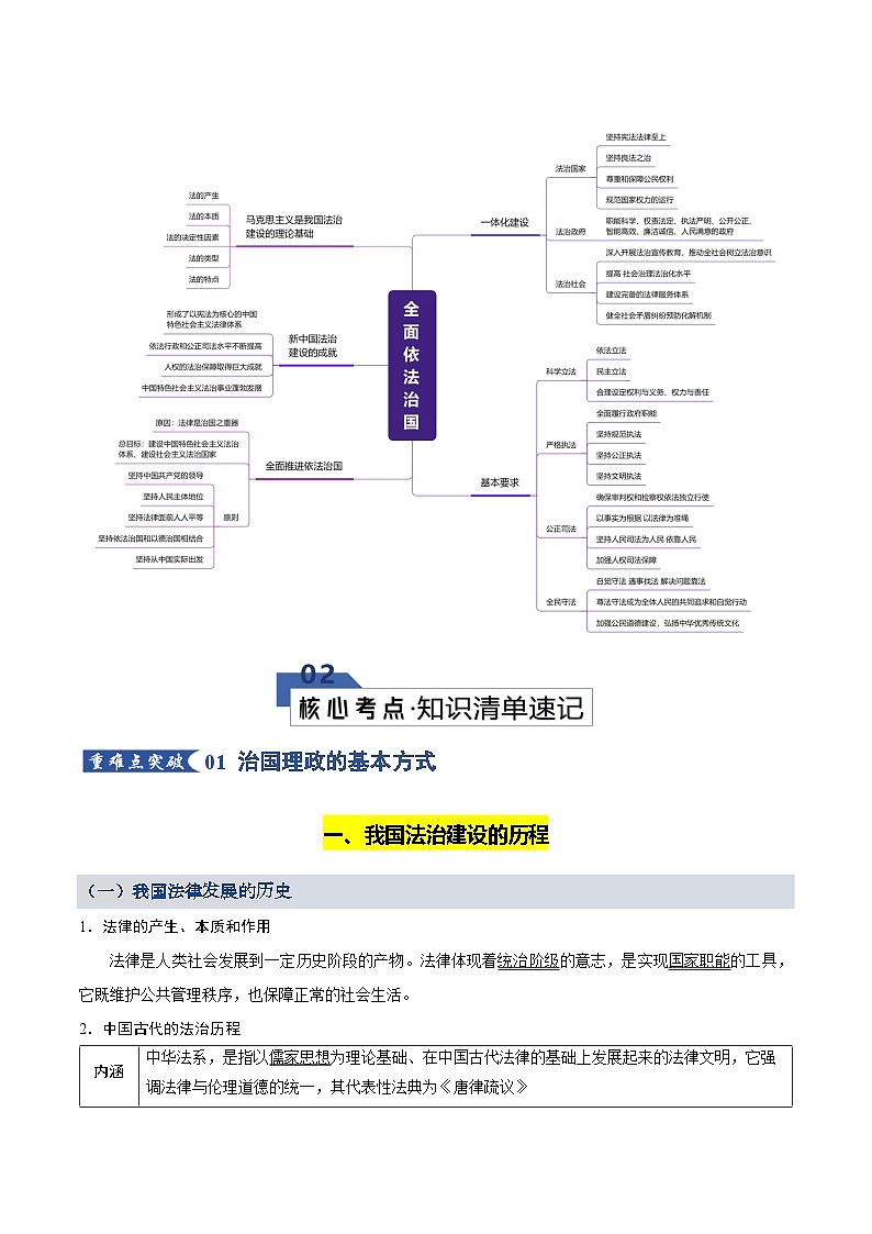 第三单元 全面依法治国（知识清单）（全国通用）2026年高考政治一轮复习讲练测第2页