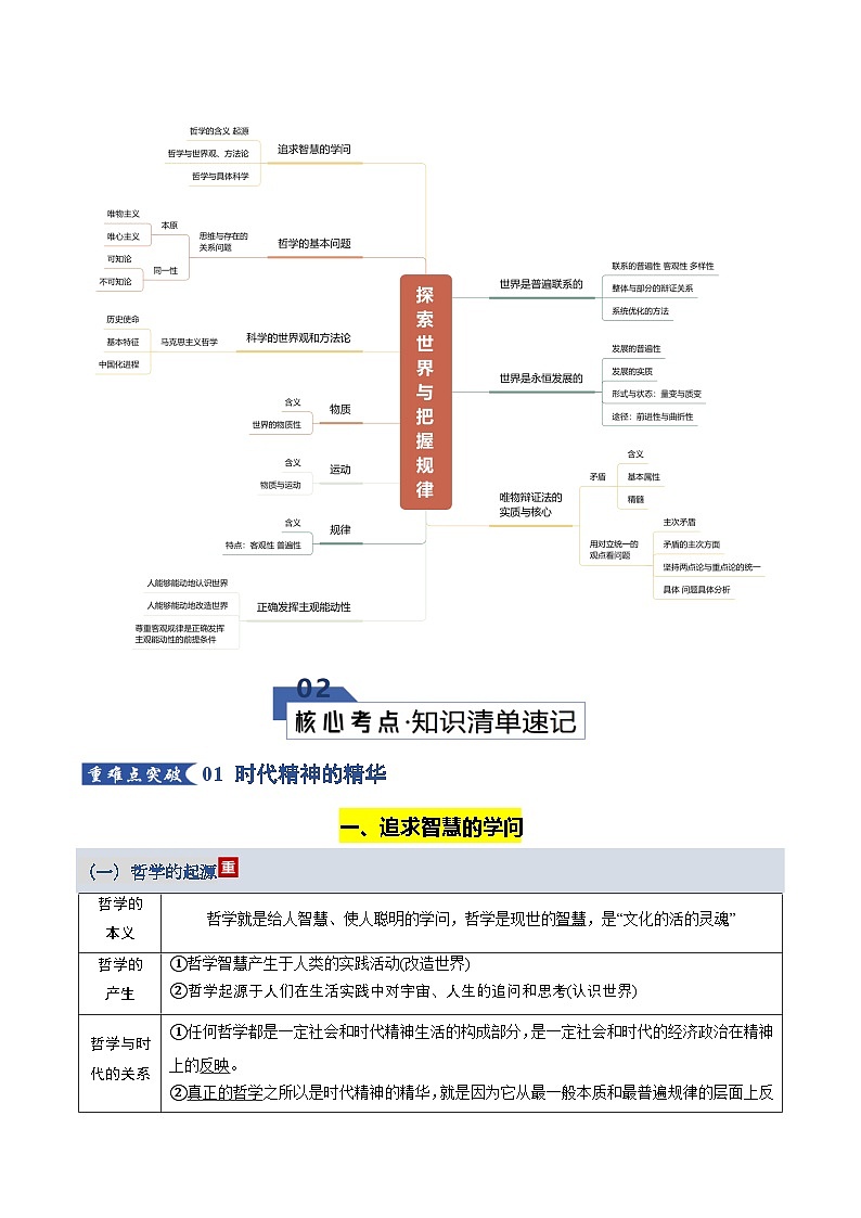 第一单元 探索世界与把握规律（知识清单）（全国通用）2026年高考政治一轮复习讲练测第2页