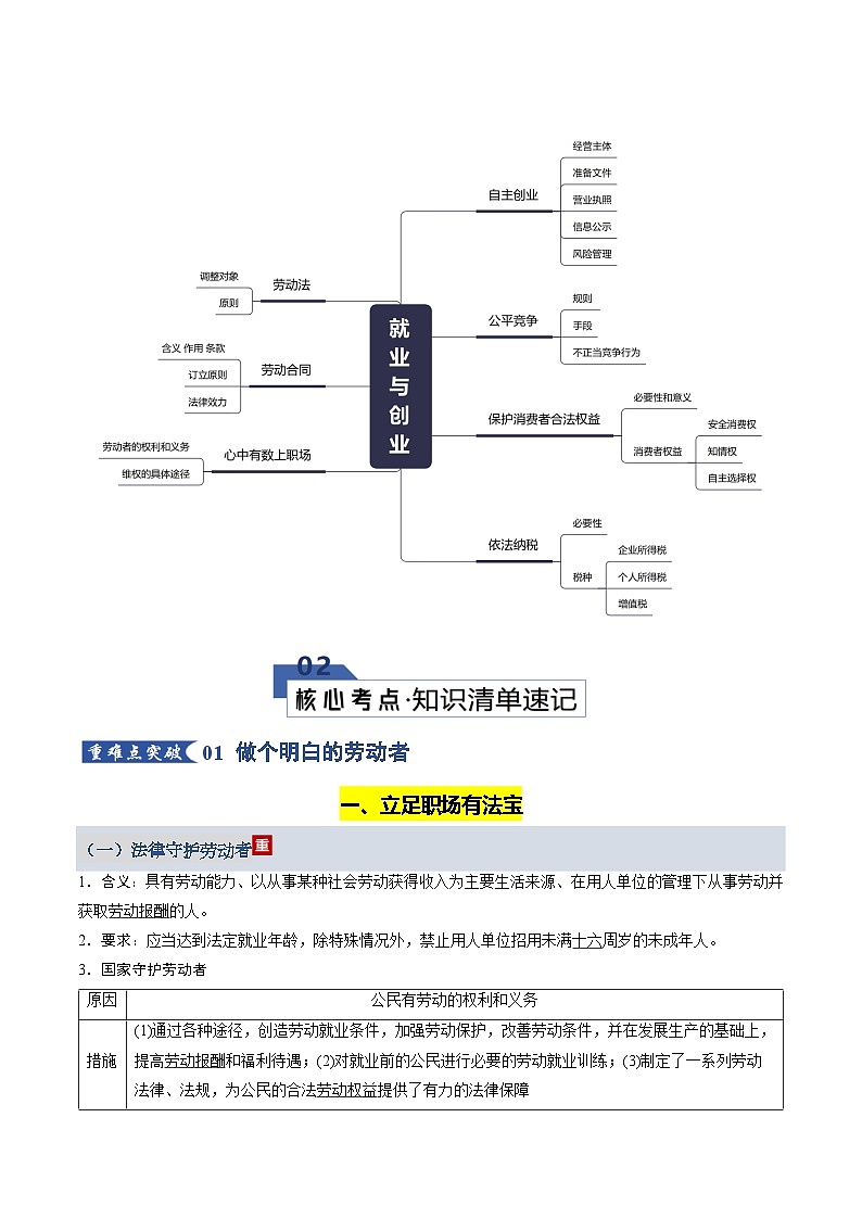 第三单元  就业与创业（知识清单）（全国通用）2026年高考政治一轮复习讲练测第2页