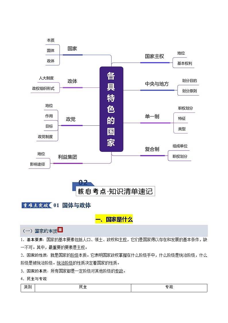 第一单元 各具特色的国家（知识清单）（全国通用）2026年高考政治一轮复习讲练测第2页