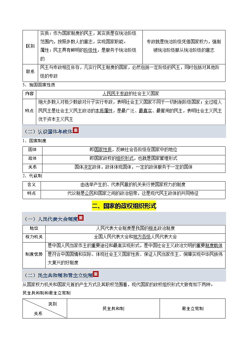 第一单元 各具特色的国家（知识清单）（全国通用）2026年高考政治一轮复习讲练测第3页