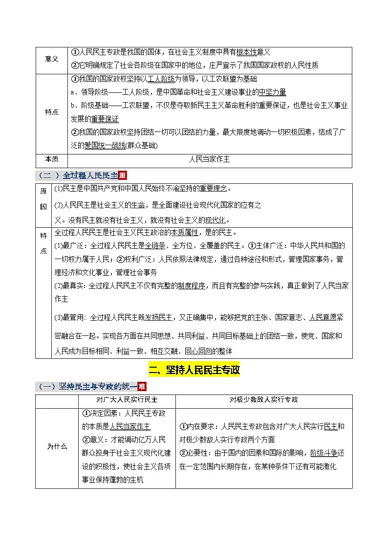 第二单元 人民当家作主（知识清单）（全国通用）2026年高考政治一轮复习讲练测第3页