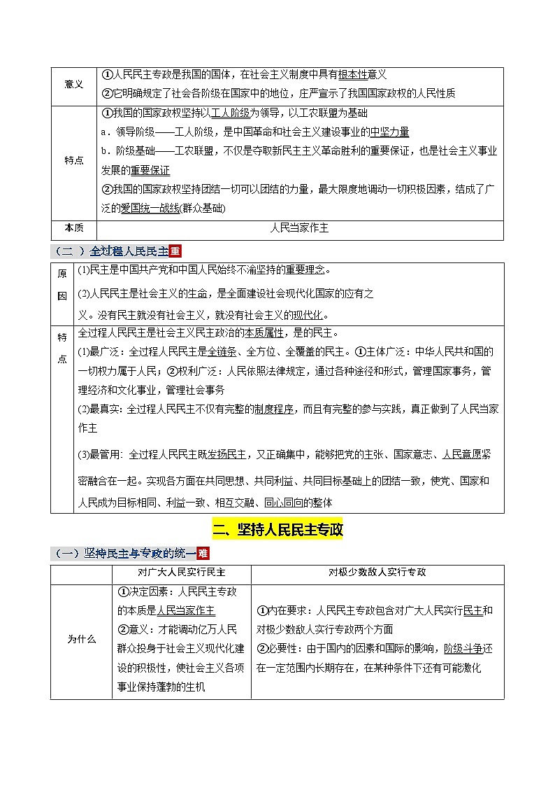 第二单元 人民当家作主（知识清单）（全国通用）2026年高考政治一轮复习讲练测第3页