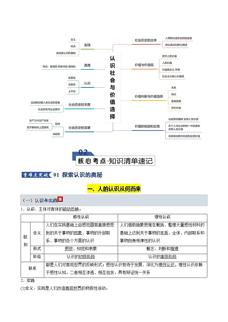 第二单元 认识社会与价值选择（知识清单）（全国通用）2026年高考政治一轮复习讲练测第2页