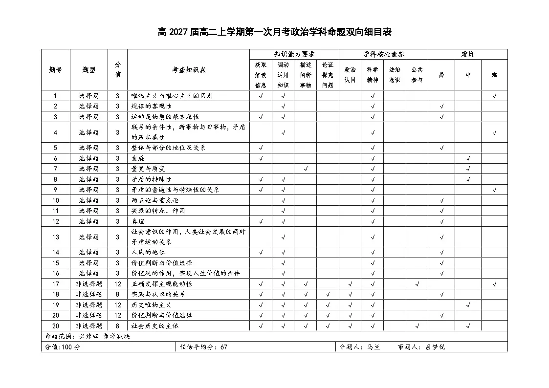 高2027届高一下学期第一次政治月考（双向细目表）第1页