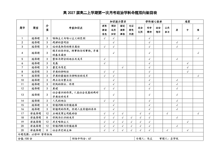 高2027届高一下学期第一次政治月考（双向细目表）第1页