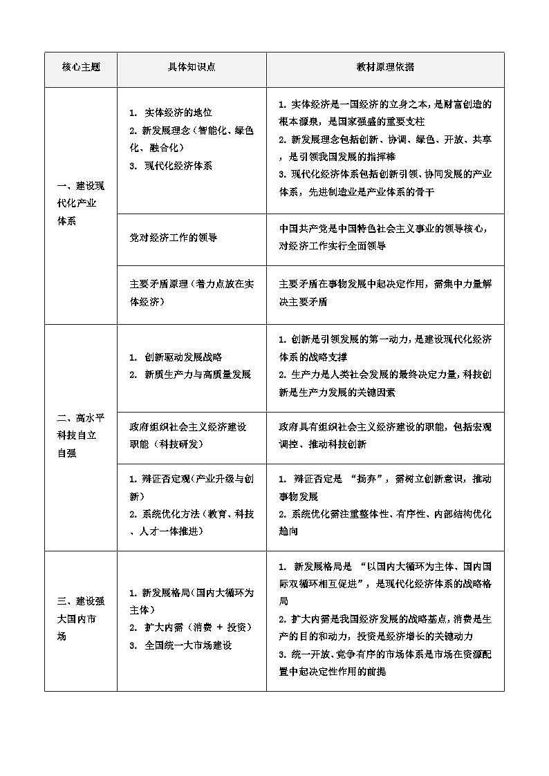 “十五五规划”考点总结 -2026届高考政治一轮复习时政热点讲练（全国通用）第1页