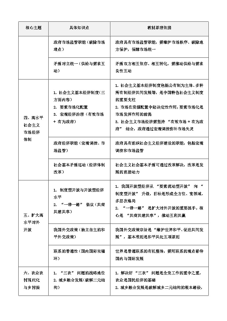 “十五五规划”考点总结 -2026届高考政治一轮复习时政热点讲练（全国通用）第2页