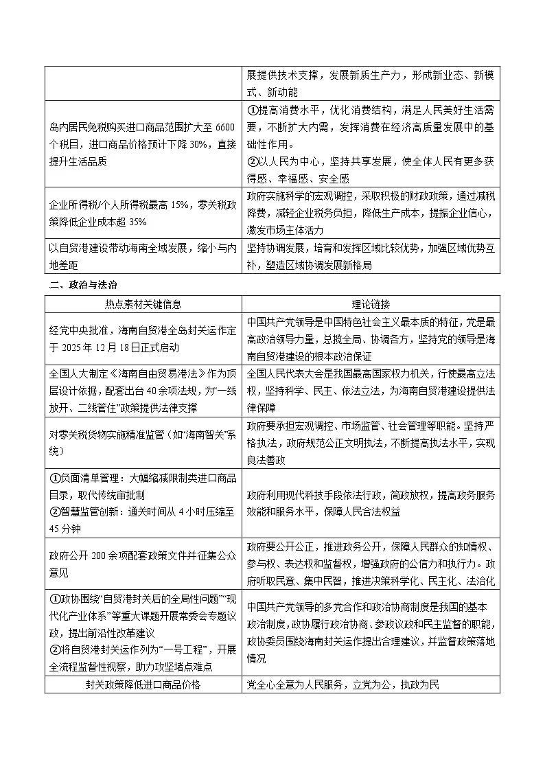 时政热词01 海南封关（热词素材 热点解读 热点集训）-2026年高考政治最新时政热词积累与押题讲练（全国通用）第3页