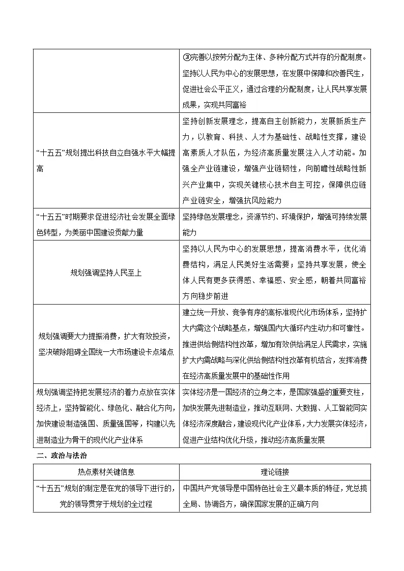 时政热词02 “十五五”规划（热词素材 热点解读 热点集训）-2026年高考政治最新时政热词积累与押题讲练（全国通用）第2页