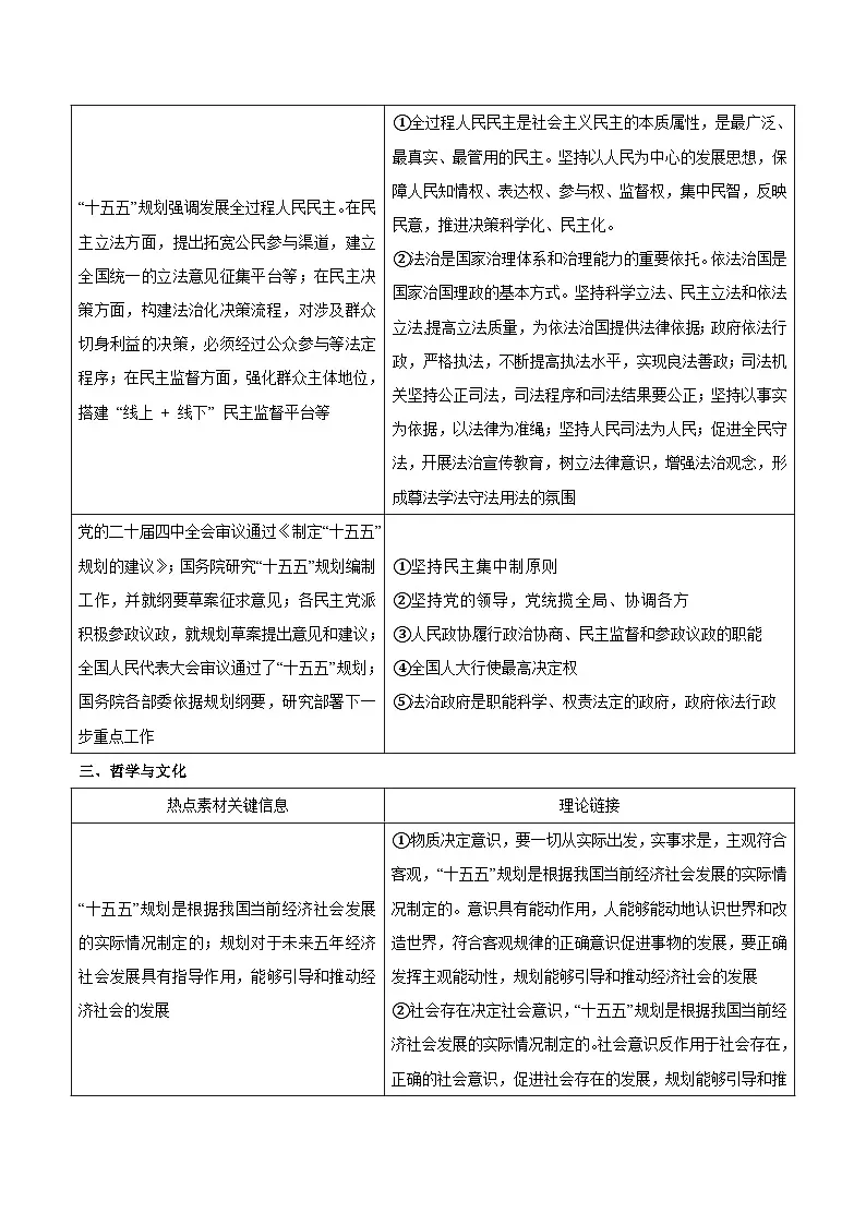时政热词02 “十五五”规划（热词素材 热点解读 热点集训）-2026年高考政治最新时政热词积累与押题讲练（全国通用）第3页