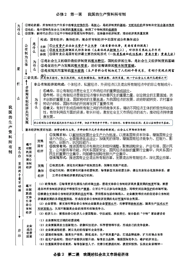 《经济与社会》知识结构图 学案 高考政治一轮复习 必修二 经济与社会第1页