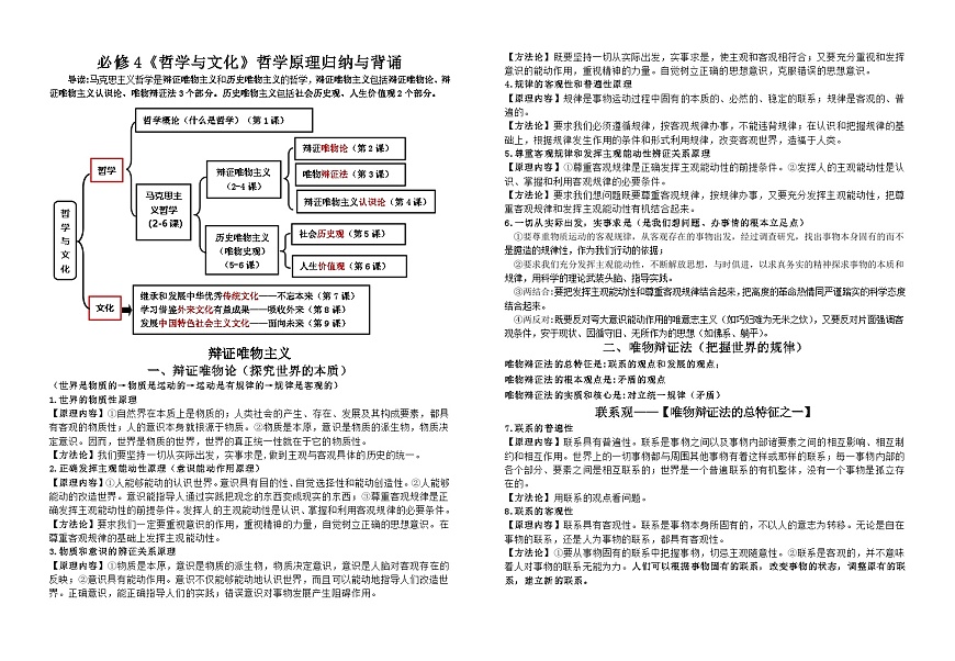 必修4《哲学与文化》哲学原理、方法论总结  学案   2026年高考政治一轮复习 必修四 哲学与文化第1页