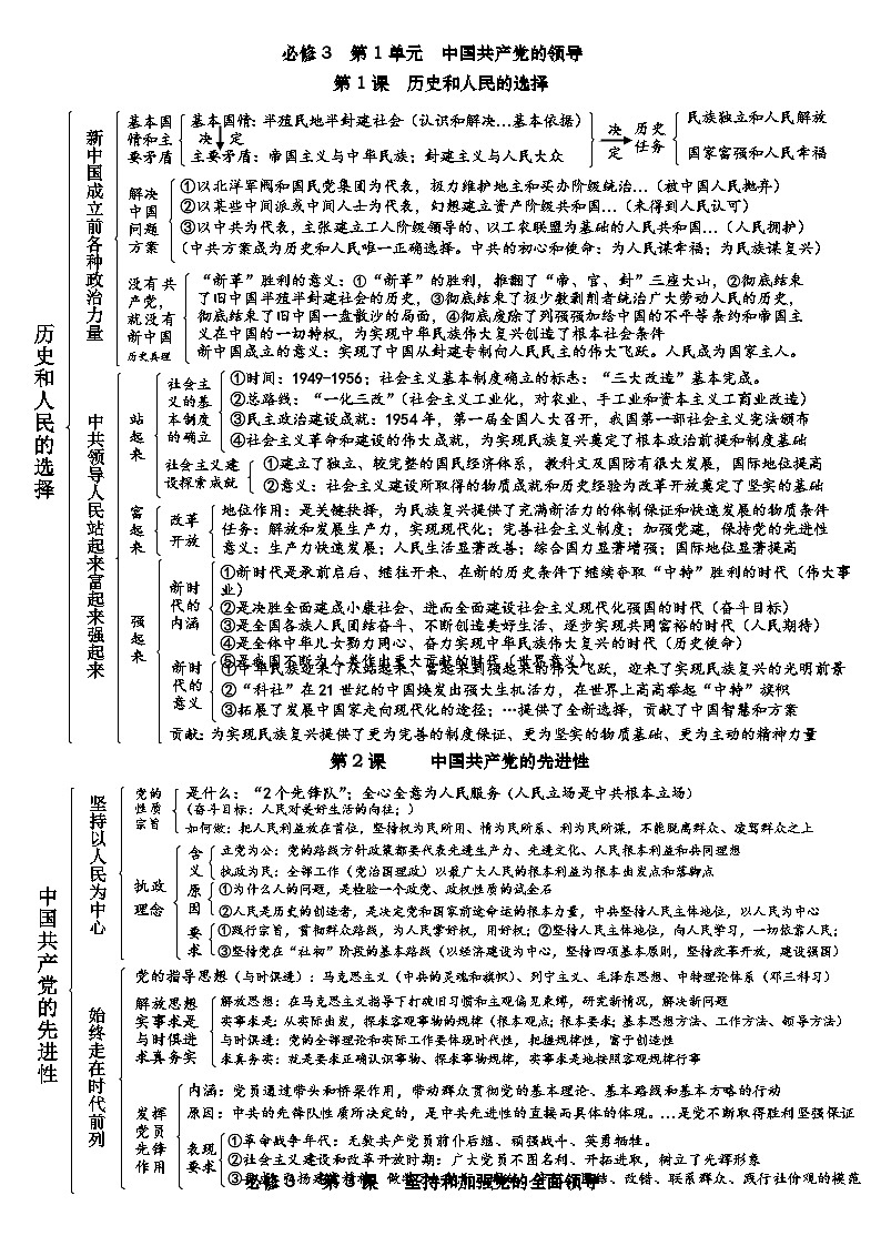 必修3《政治与法治》结构图   学案    2026年高考政治一轮复习 必修三 政治与法治  含解析第1页