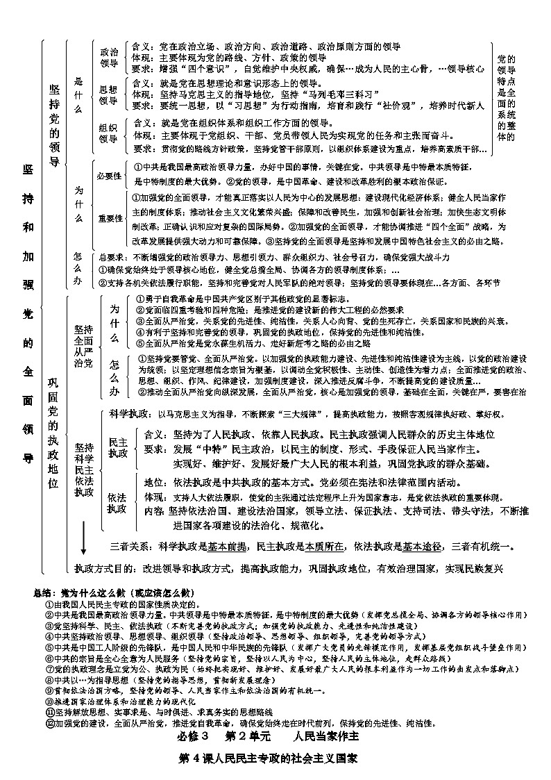 必修3《政治与法治》结构图   学案    2026年高考政治一轮复习 必修三 政治与法治  含解析第2页