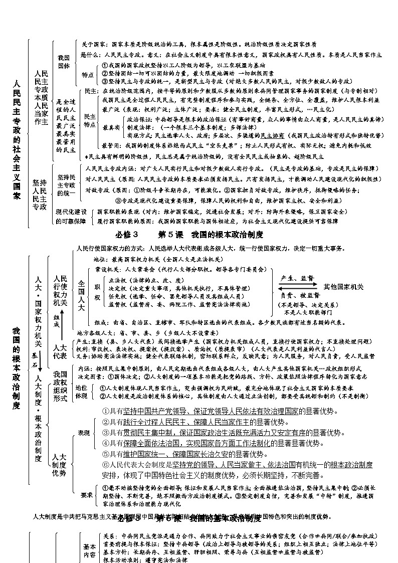 必修3《政治与法治》结构图   学案    2026年高考政治一轮复习 必修三 政治与法治  含解析第3页