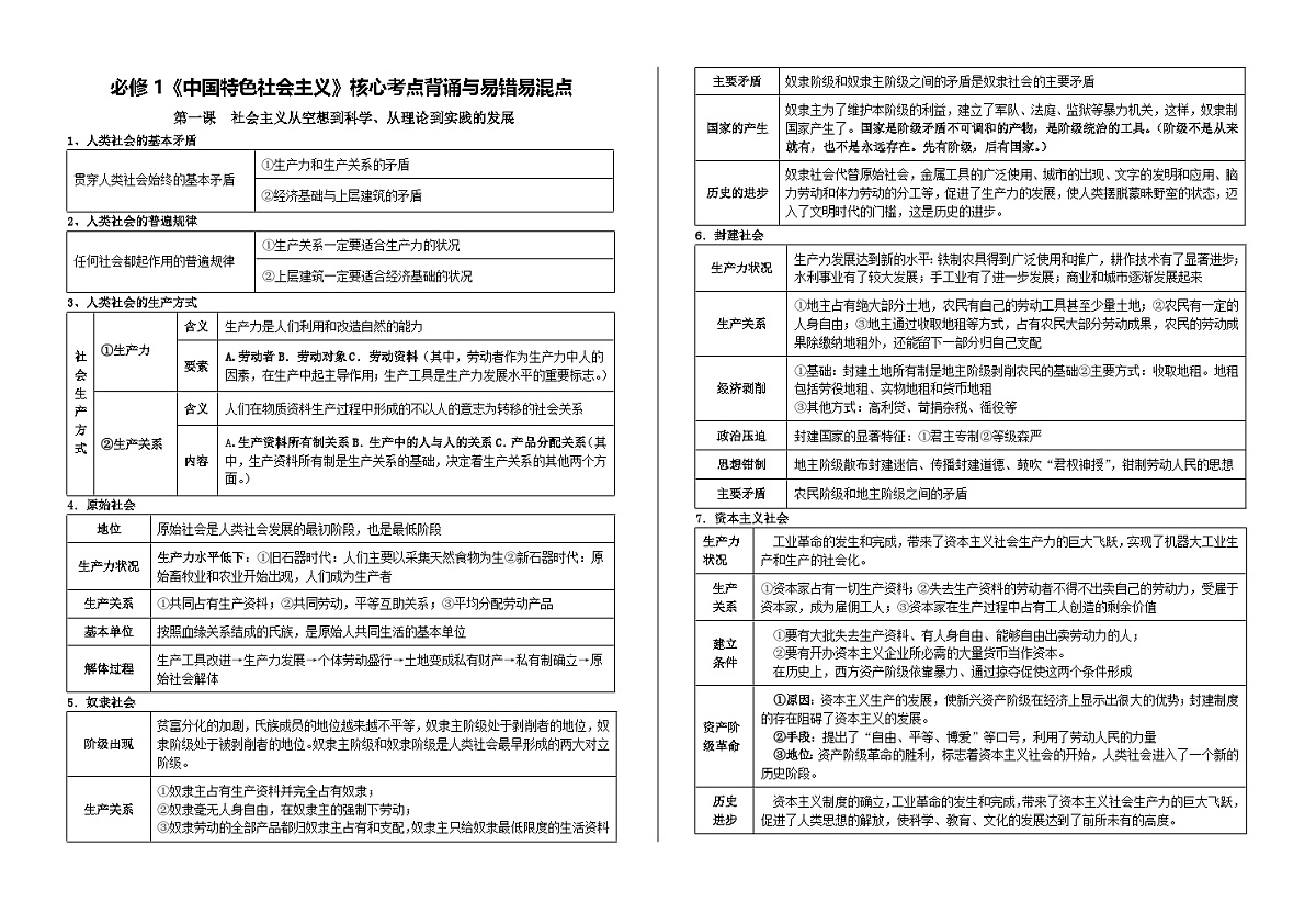【核心考点背诵与易错易混点】  学案2026年高考政治一轮复习 必修一 中国特色社会主义第1页