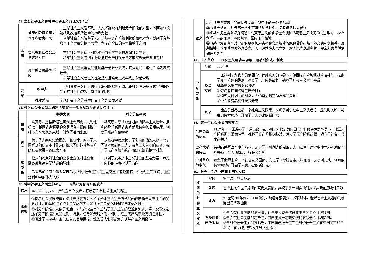 【核心考点背诵与易错易混点】  学案2026年高考政治一轮复习 必修一 中国特色社会主义第3页
