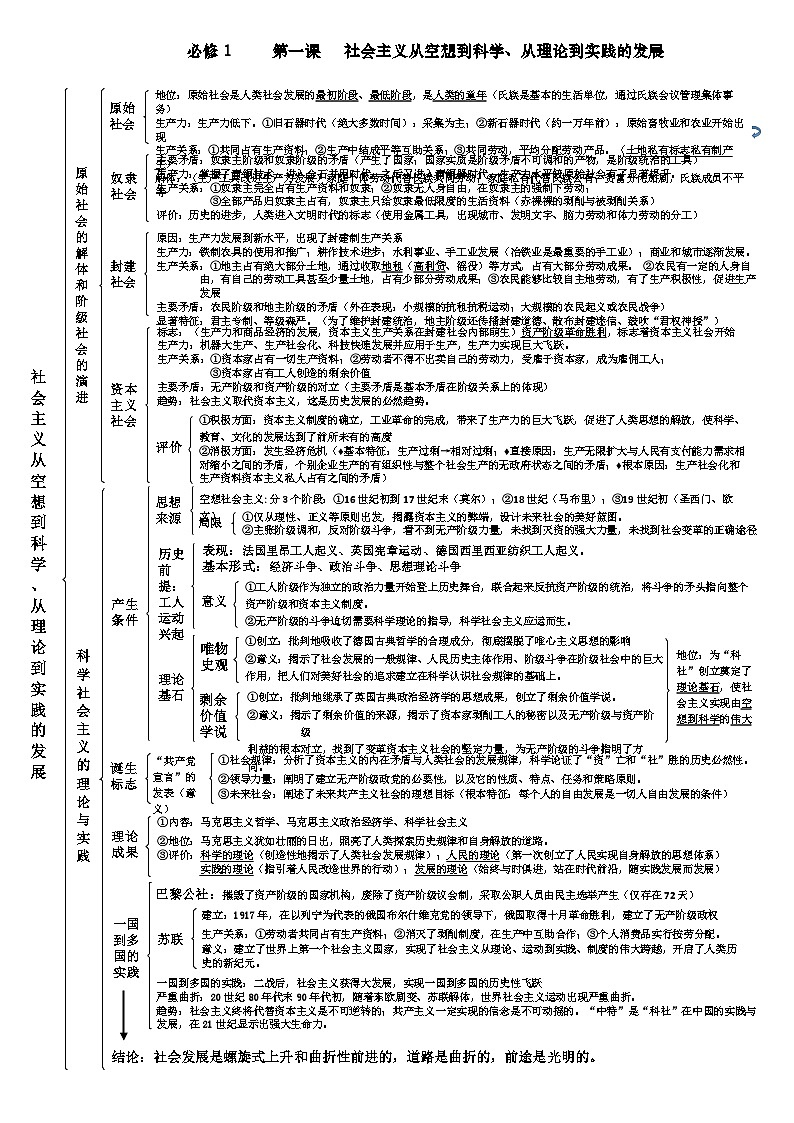 知识 结构图 学案  2026年高考政治一轮复习 必修一 中国特色社会主义第1页