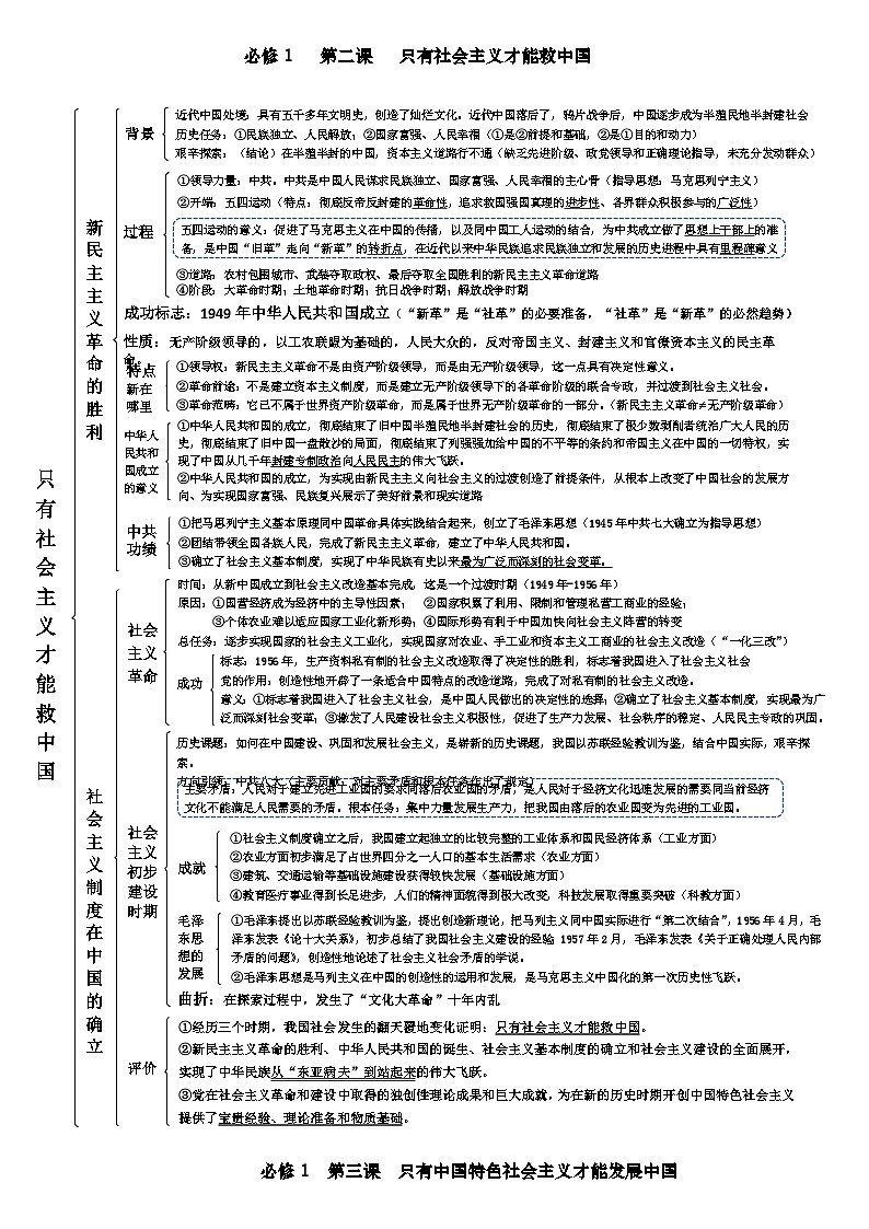 知识 结构图 学案  2026年高考政治一轮复习 必修一 中国特色社会主义第2页