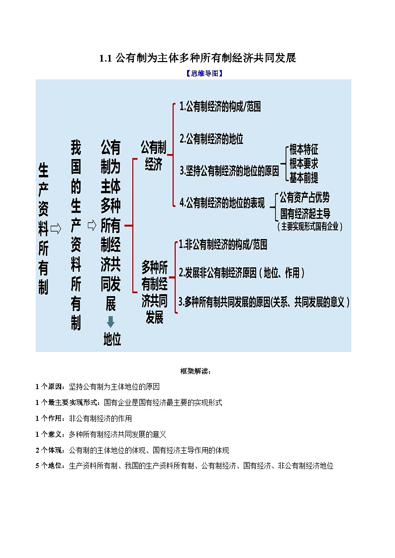 必修2《经济与社会》思维导图 高考政治一轮复习 必修二 经济与社会第2页