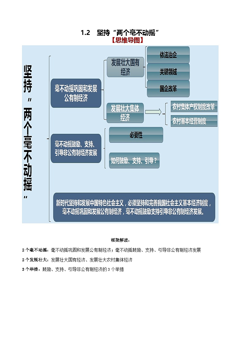 必修2《经济与社会》思维导图 高考政治一轮复习 必修二 经济与社会第3页