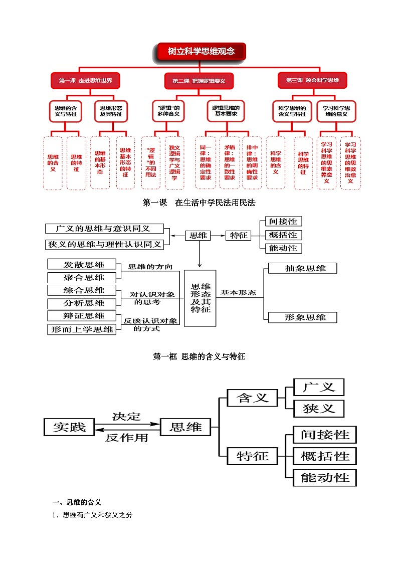 思维导图  2026年高考政治一轮复习 选择修必修三 逻辑与思维第2页