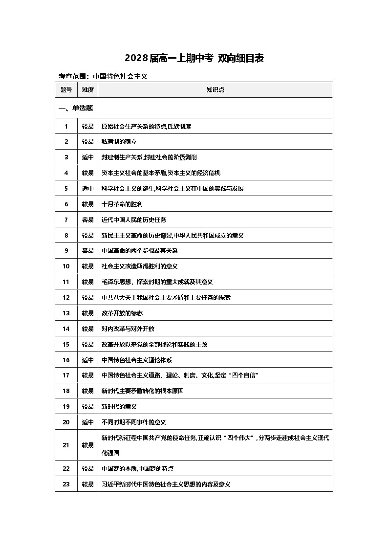高一期中考试双向细目表第1页