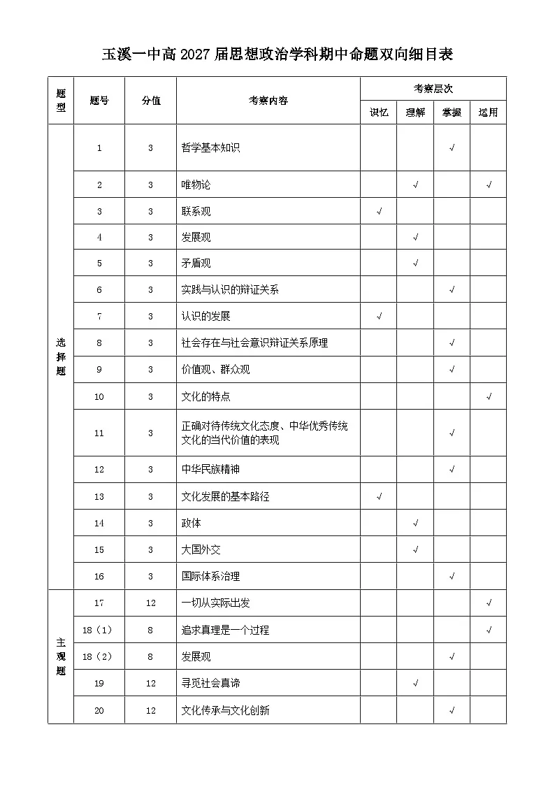 政治期中考双向细目表第1页