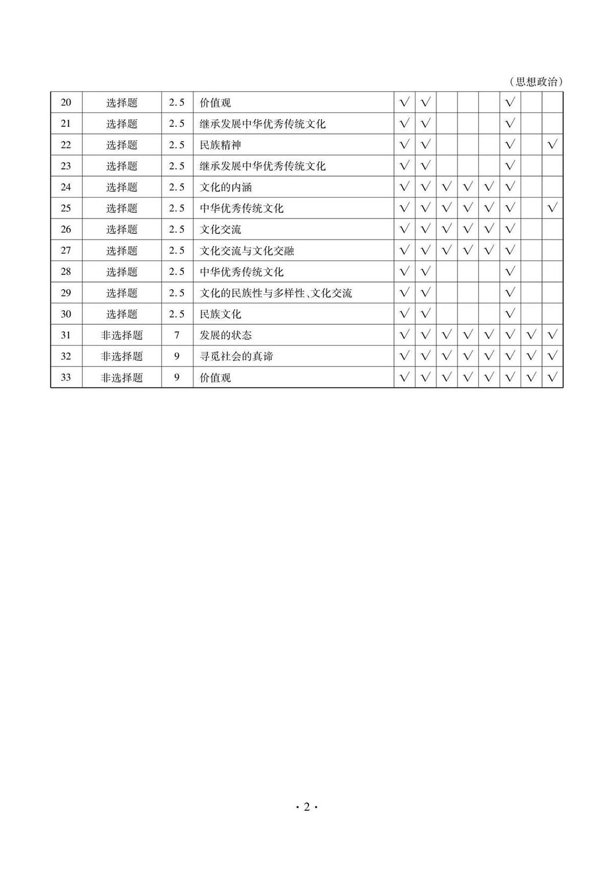 答案第2页