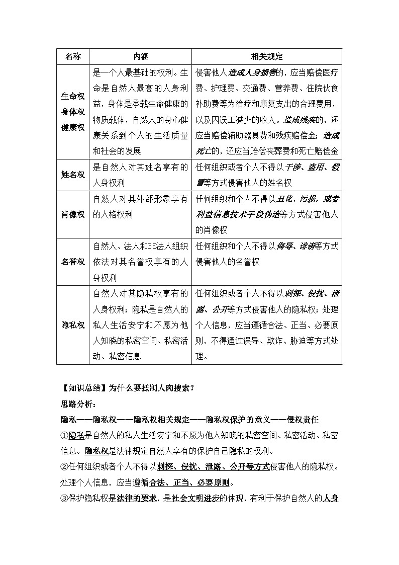 2026年高考政治一轮复习：选择性必修2《法律与生活》知识点考点提纲 讲义第3页