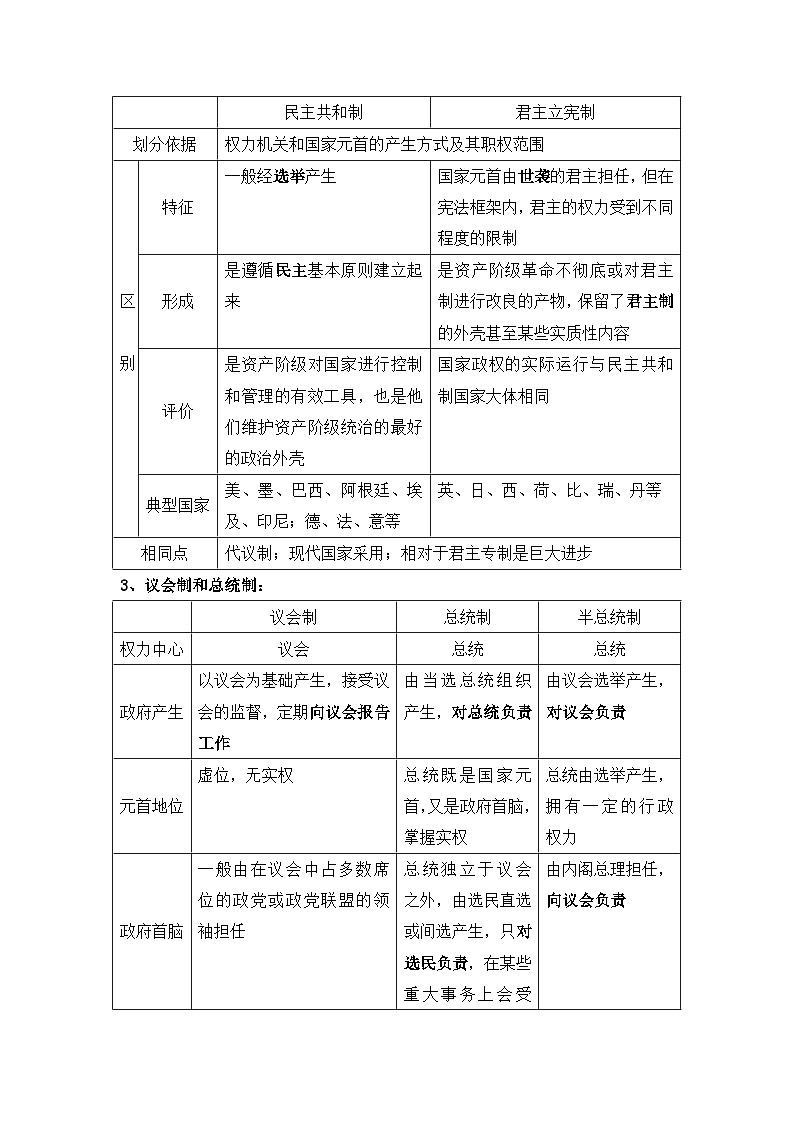 2026年高考政治一轮复习：选择性必修1《当代国际政治与经济》知识点考点提纲 讲义第3页