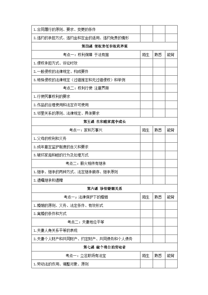 2026届高考政治一轮复习：统编版选择性必修2《法律与生活》必背考点提纲 讲义第2页