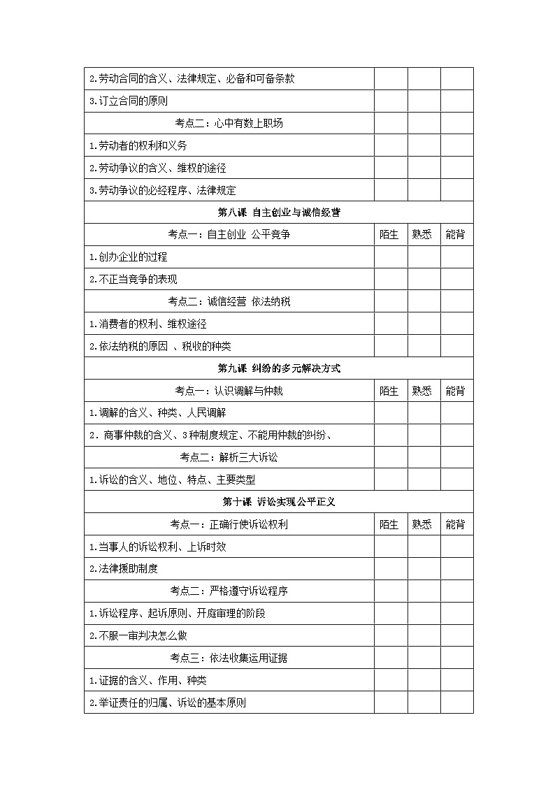 2026届高考政治一轮复习：统编版选择性必修2《法律与生活》必背考点提纲 讲义第3页