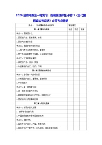 2026届高考政治一轮复习：统编版选择性必修1《当代国际政治与经济》必背考点提纲 讲义