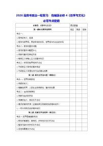 2026届高考政治一轮复习：统编版必修4《哲学与文化》必背考点提纲 讲义